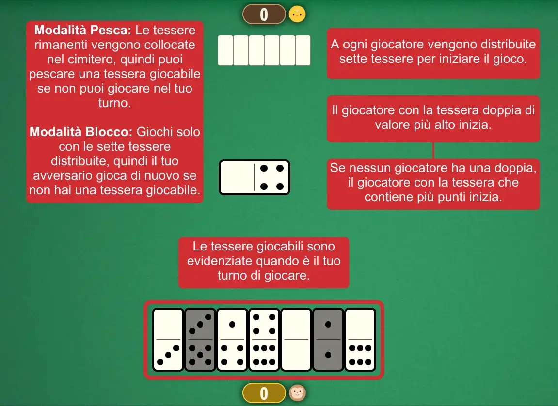 Configurazione del Domino